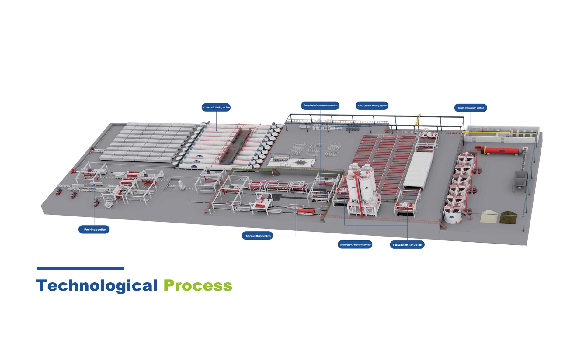 AAC teknologiske proces